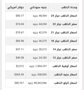 أسعار الذهب اليوم في السودان
